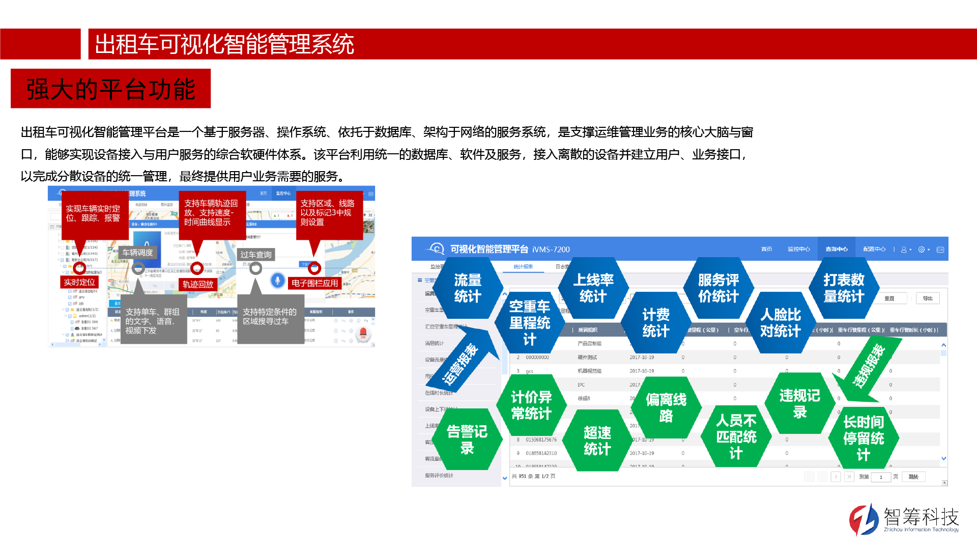 解决方案-出则车车可视化