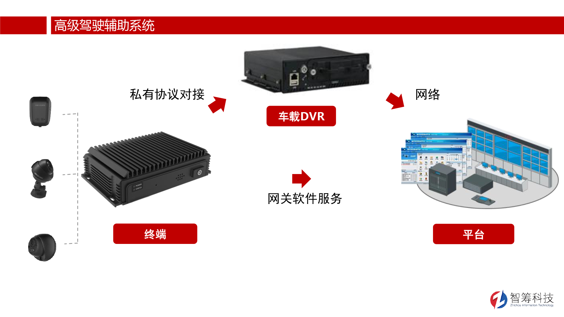 解决方案-高级辅助驾驶