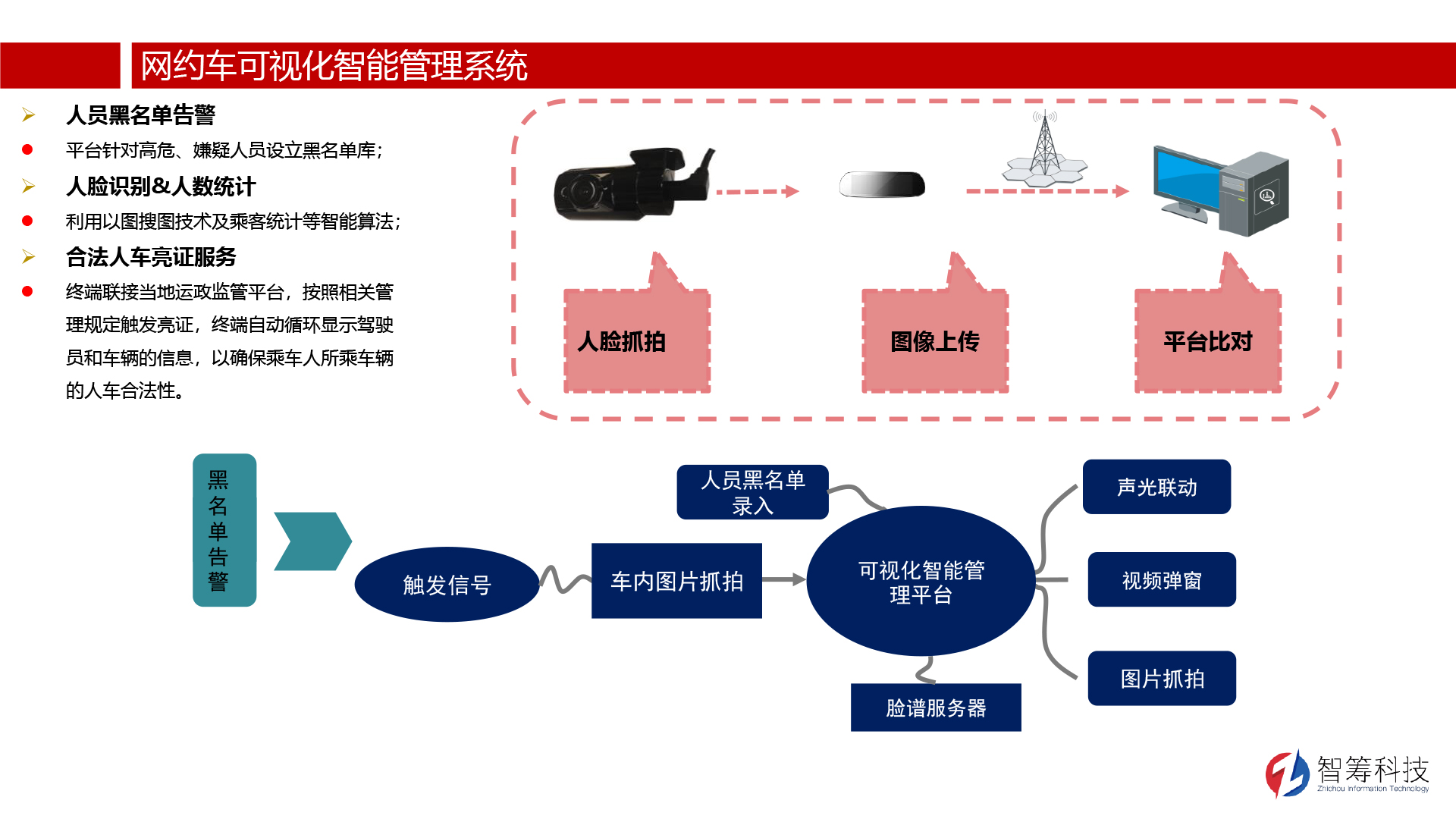 解决方案-网约车可视化